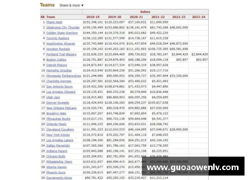 NBA薪资税率：管理球队财政的关键要素
